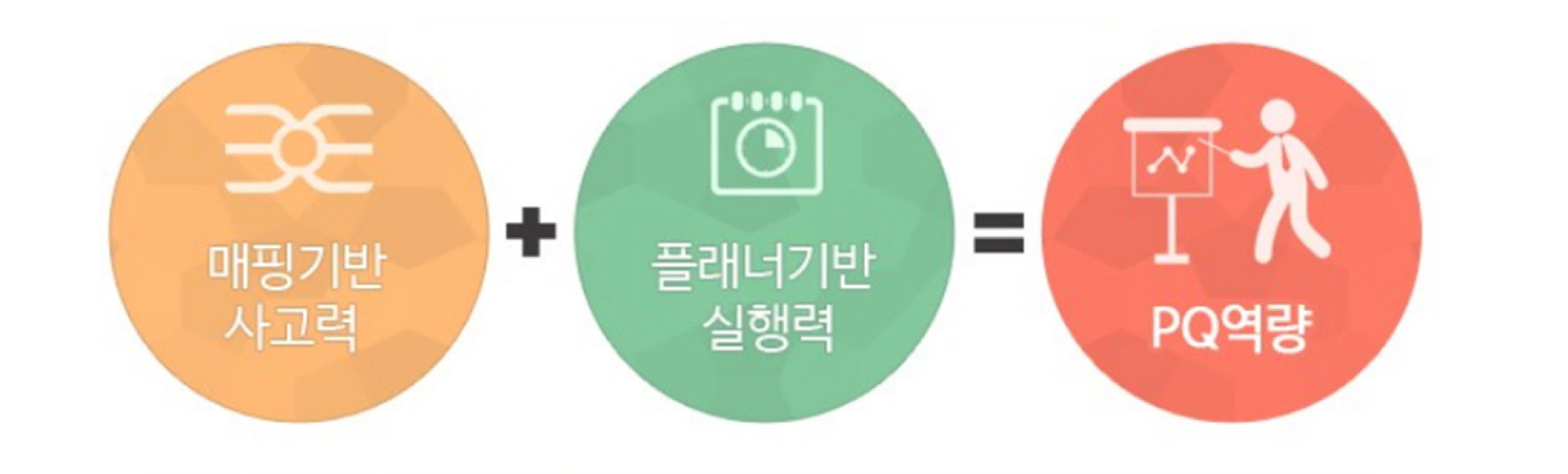PQ 플래닝이란?