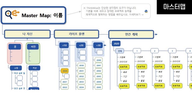 마스터맵 설계