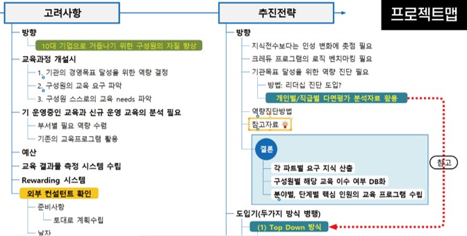 프로젝트 기획