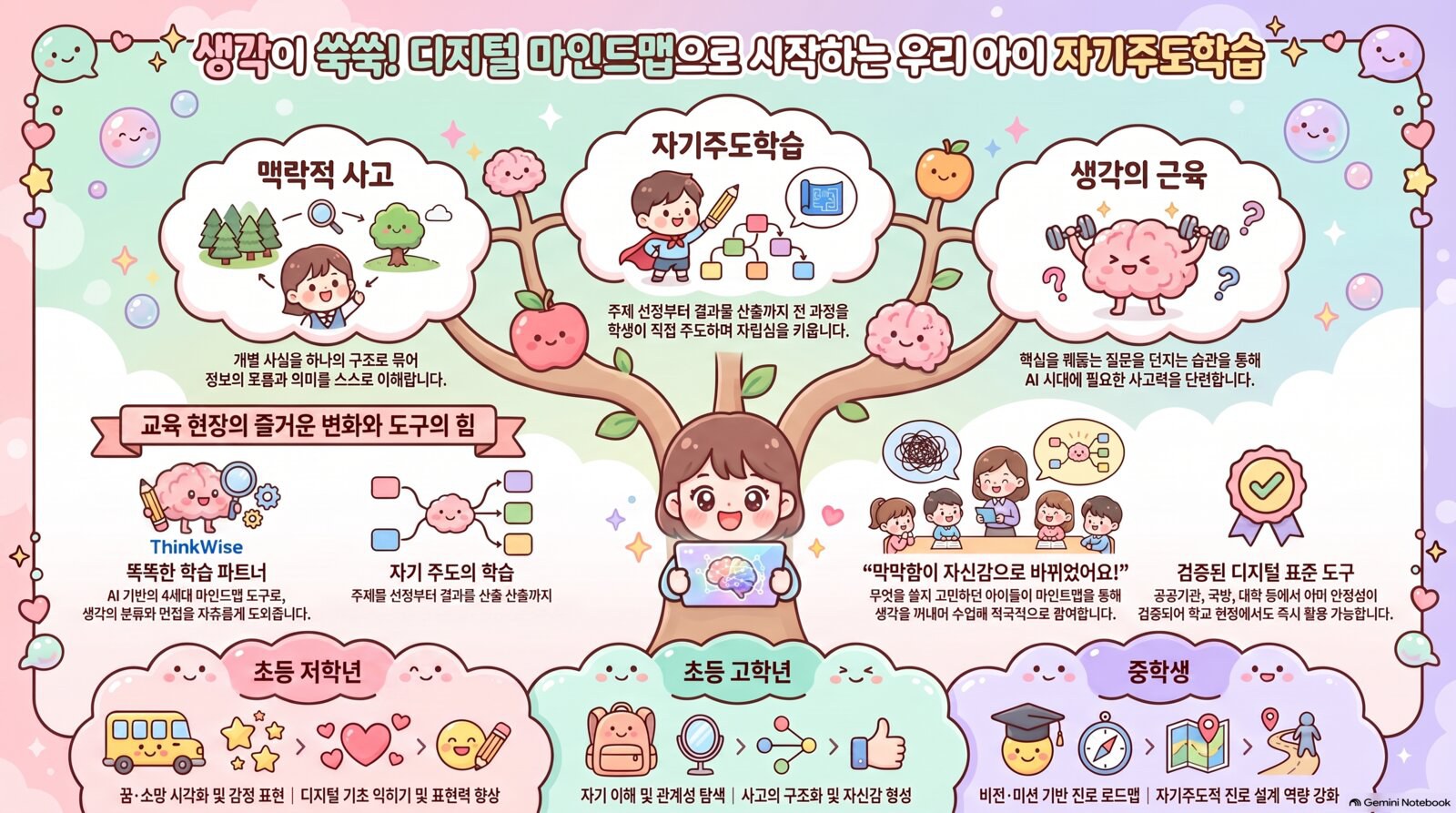 프로그램 한눈에 보기